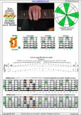 AGEDBC octaves A pentatonic minor scale : 6Dm3Dm1 box shape pdf