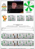 AGEDBC octaves A pentatonic minor scale : 6Bm4Cm1 box shape pdf