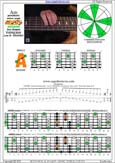 AGEDBC octaves A pentatonic minor scale : 4Am2 box shape at 12 pdf