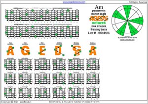 AGEDBC octaves A pentatonic minor scale box shapes pdf