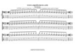 GuitarPro7 TAB: AGEDBC octaves A pentatonic minor scale box shapes pdf