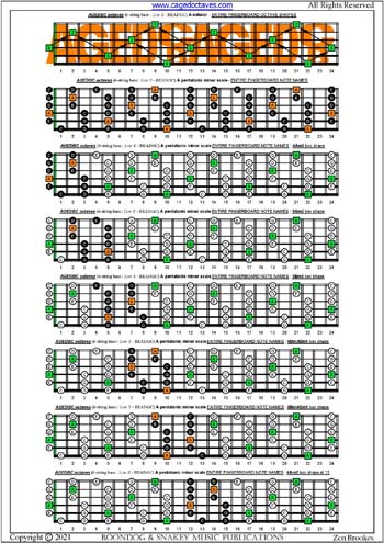 AGEDBC octaves C pentatonic  major scale box shapes : entire fretboard notes