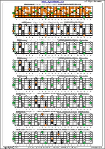 AGEDBC octaves C pentatonic major scale box shapes : entire fretboard intervals