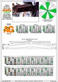 AGEDBC octaves A pentatonic minor scale : 4Am2:5Gm2 box shape(pseudo 3nps) pdf