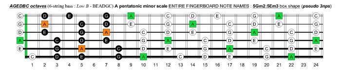 5Gm2:5Em3 box shape (pseudo 3nps)