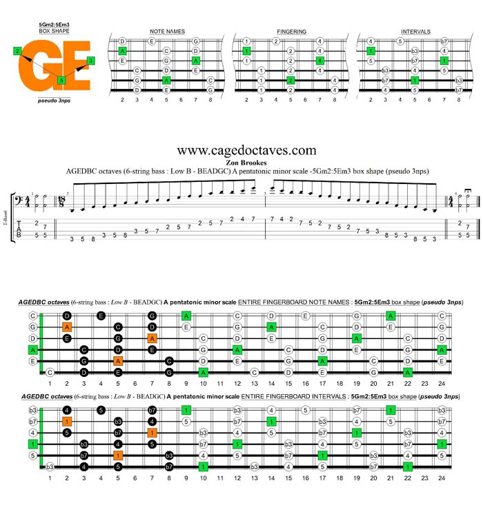 AGEDBC octaves A pentatonic minor scale - 5Gm2:5Em2 box shape (pseudo 3nps)