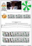AGEDBC octaves A pentatonic minor scale : 5Gm2:5Em3 box shape(pseudo 3nps) pdf