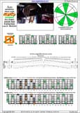 AGEDBC octaves A pentatonic minor scale : 5Em3:6Dm3Dm1 box shape(pseudo 3nps) pdf