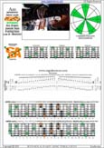 AGEDBC octaves A pentatonic minor scale : 6Bm4Cm1:4Am2 box shape(pseudo 3nps) pdf
