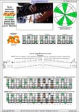 AGEDBC octaves A pentatonic minor scale : 4Am2:5Gm2 box shape at 12 (pseudo 3nps) pdf