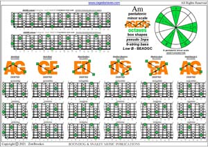 AGEDBC octaves A pentatonic minor scale (pseudo 3nps) box shapes pdf