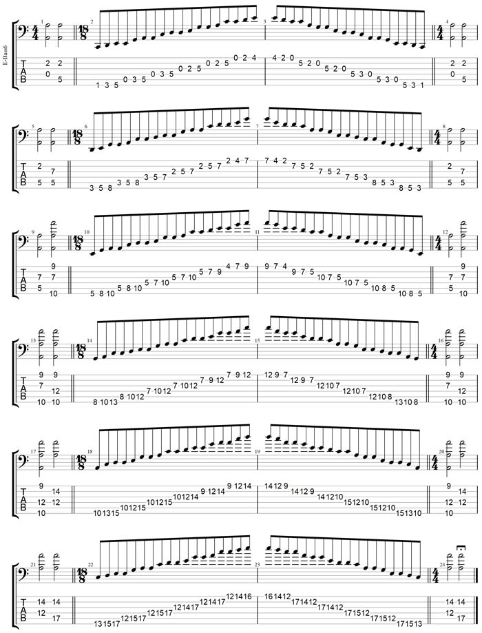 GuitarPro7 TAB: A pentatonic minor scale box shapes (pseudo 3nps)