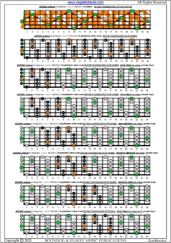 AGEDBC octaves A pentatonic minor scale (pseudo 3nps) box shapes : entire fretboard notes