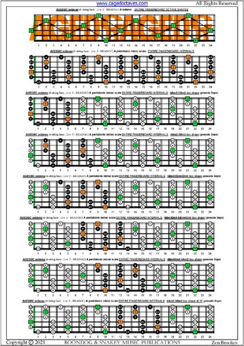 AGEDBC octaves A pentatonic minor scale (pseudo 3nps) box shapes : entire fretboard intervals