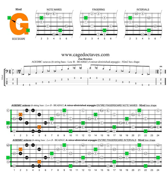 AGEDBC octaves A minor-diminished arpeggio : 5Gm2 box shape