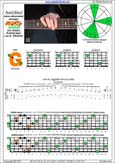 AGEDBC octaves A minor-diminished arpeggio : 5Gm2 box shape pdf