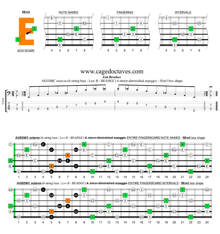 AGEDBC octaves A minor-diminished arpeggio : 5Em3 box shape