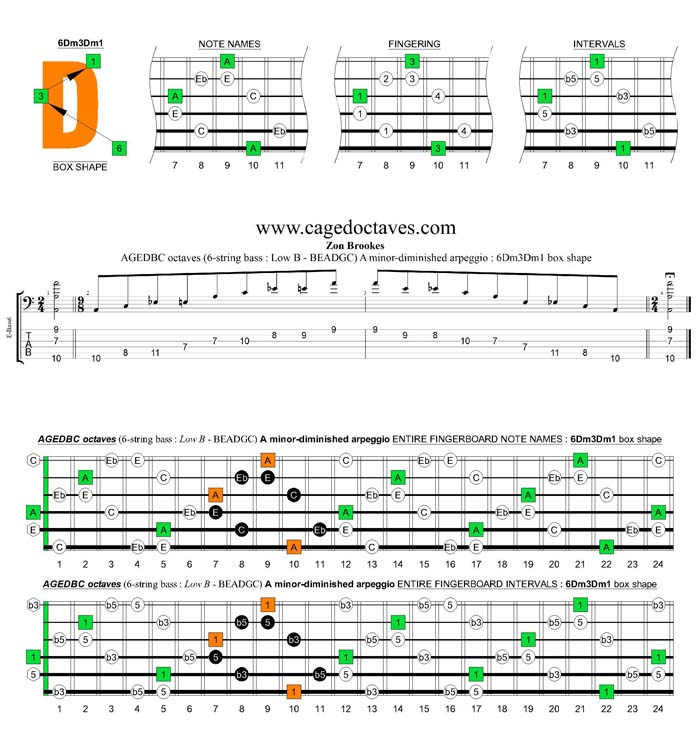 AGEDBC octaves A minor-diminished arpeggio : 6Dm3Dm1 box shape