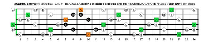 AGEDBC octaves A minor-diminished arpeggio : 6Dm3Dm1 box shape pdf