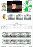 AGEDBC octaves A minor-diminished arpeggio : 6Dm3Dm1 box shape pdf