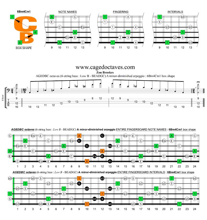 AGEDBC octaves A minor-diminished arpeggio : 6Bm4Cm1 box shape