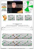 AGEDBC octaves A minor-diminished arpeggio : 6Bm4Cm1 box shape pdf