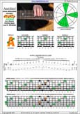 AGEDBC octaves A minor-diminished arpeggio : 4Am2 box shape at 12 pdf