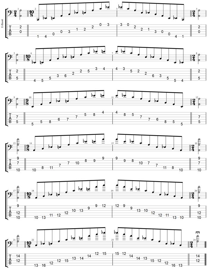 GuitarPro7 TAB: A minor-diminished arpeggio box shapes
