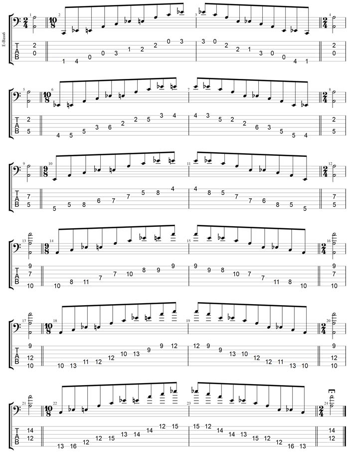 GuitarPro7 TAB: A minor-diminished arpeggio box shapes