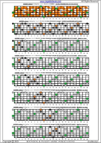 AGEDBC octaves A minor-diminished arpeggio box shapes : entire fretboard notes