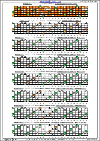 AGEDBC octaves A minor-diminished arpeggio box shapes : entire fretboard intervals