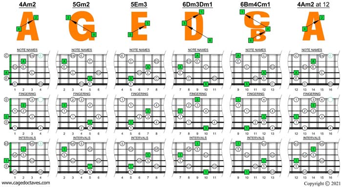 AGEDBC octaves A minor-diminished arpeggio box shapes