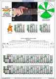 AGEDBC octaves A minor blues scale : 4Am2 box shape pdf