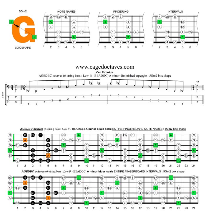 AGEDBC octaves A minor blues scale : 5Gm2 box shape