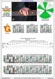 AGEDBC octaves A minor blues scale : 5Gm2 box shape pdf