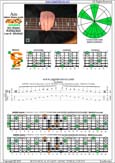 AGEDBC octaves A minor blues scale : 6Bm4Cm1 box shape pdf