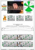 AGEDBC octaves A minor blues scale : 4Am2 box shape at 12 pdf