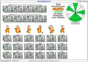 AGEDBC octaves A minor blues scale box shapes pdf