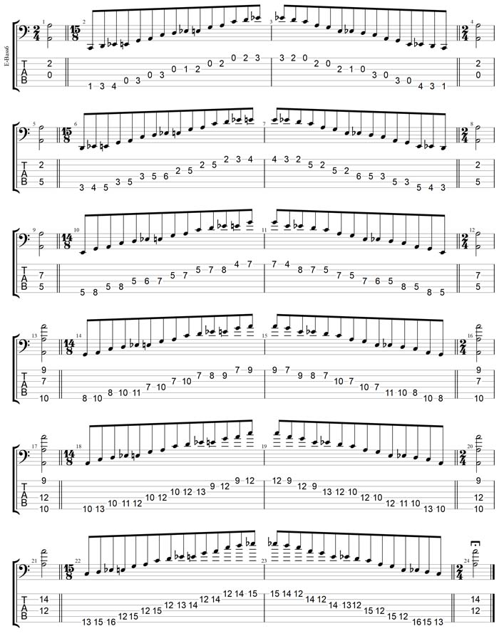 GuitarPro7 TAB: A minor blues scale box shapes