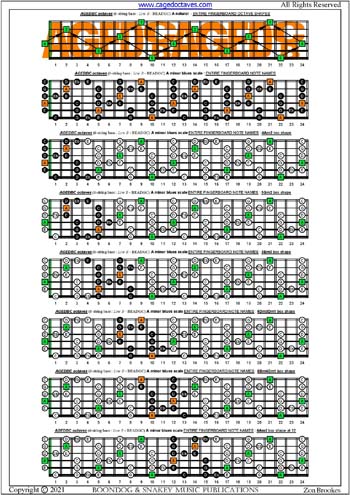 AGEDBC octaves A minor blues scale box shapes : entire fretboard notes