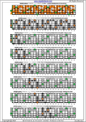 AGEDBC octaves A minor blues scale box shapes : entire fretboard notes