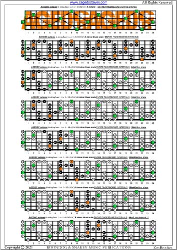 AGEDBC octaves A minor blues scale box shapes : entire fretboard intervals