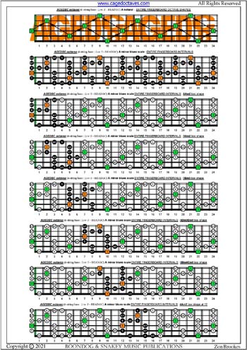 AGEDBC octaves A minor blues scale box shapes : entire fretboard intervals