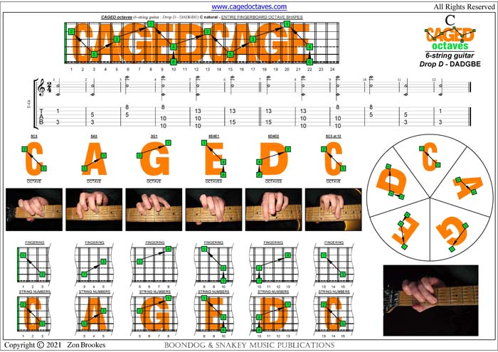 6-String Guitar (Drop D - DADGBE) : C natural octaves