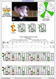 CAGED octaves (6-string guitar : Drop D - DADGBE) C major arpeggio : 5C2 box shape pdf