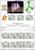 CAGED octaves (6-string guitar : Drop D - DADGBE) C major arpeggio : 6D4D2 box shape pdf