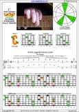 CAGED octaves (6-string guitar : Drop D - DADGBE) C major arpeggio : 5C2 box shape at 12 pdf