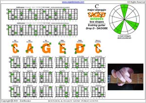 C major arpeggio (6-string guitar : Drop D - DADGBE) box shapes