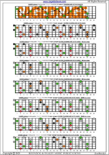 CAGED octaves (6-string guitar : Drop D - DADGBE) C major arpeggio box shapes fretboard notes