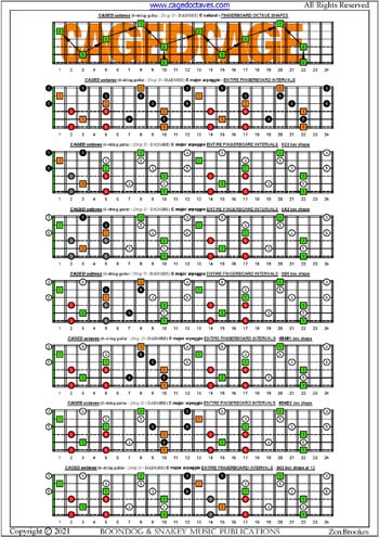 CAGED octaves (6-string guitar : Drop D - DADGBE) C major arpeggio box shapes fretboard intervals